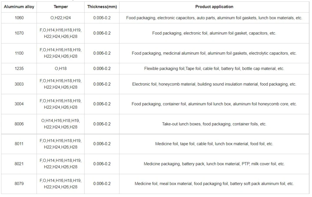 Factory Aluminum/Aluminium Foil 1100/1030b/3102/8011 for Household/Container/Kitchen/Food Pack/Pharmaceutical/Flexible Packaging